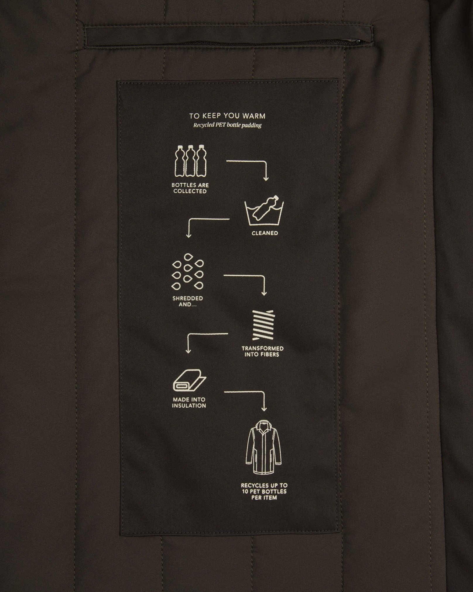 gerecycled PET, vulstof van fles, isolatie, jas, gerecyclede materiaal
